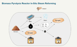The Tar’s Demise: Diving Deeper into Steam Reforming
