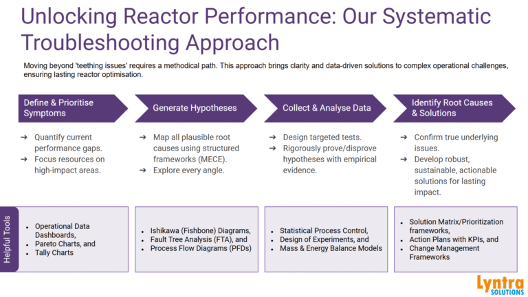 Unlocking Reactor Performance: Our systematic troubleshooting approach