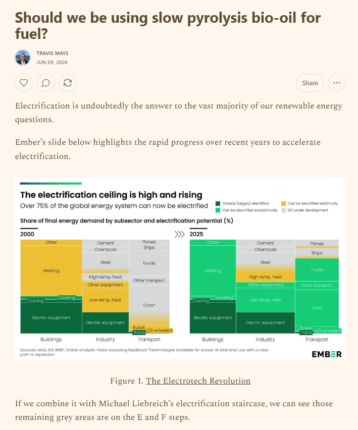 Should we be using slow pyrolysis bio-oil for fuel?