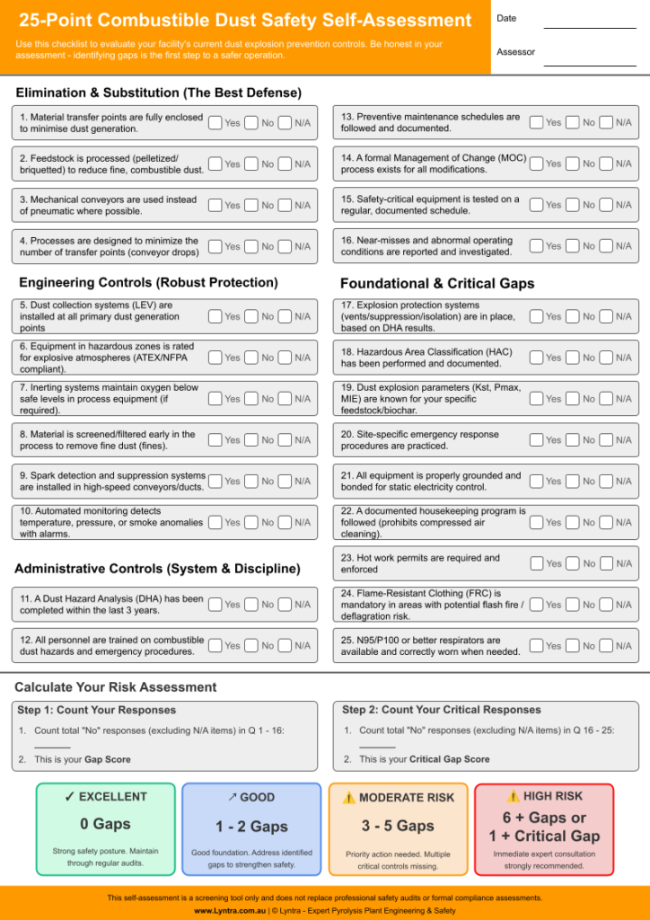 25 point combustible dust safety self assessment