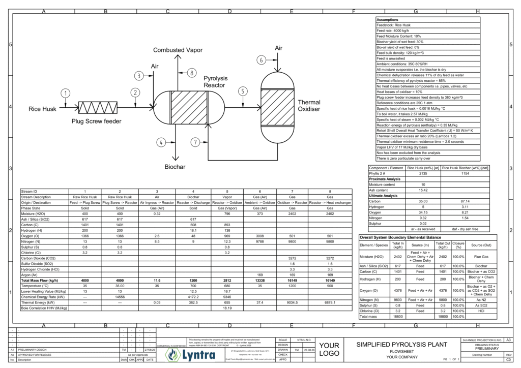simplified pyrolysis plant flowsheet 1